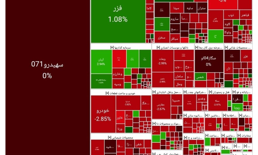 شاخص بورس امروز ۳ شهریور/ افت ۳۲ هزار واحدی