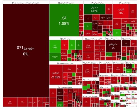 شاخص بورس امروز ۳ شهریور/ افت ۳۲ هزار واحدی شاخص بورس امروز ۳ شهریور/ افت ۳۲ هزار واحدی