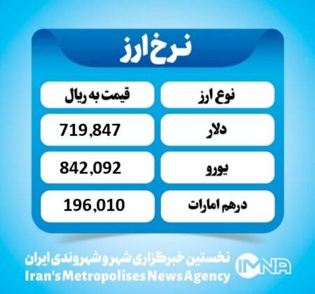 قیمت دلار امروز دوشنبه ۳ شهریور ۱۴۰۴ قیمت دلار امروز دوشنبه ۳ شهریور ۱۴۰۴