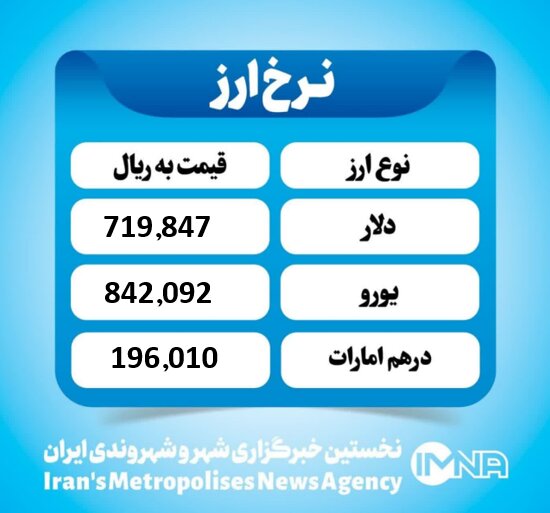 قیمت دلار امروز دوشنبه ۳ شهریور ۱۴۰۴