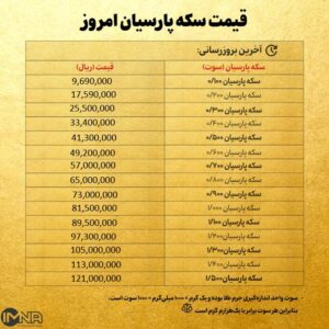 قیمت سکه پارسیان امروز سه شنبه ۴ شهریور ۱۴۰۴ + جدول