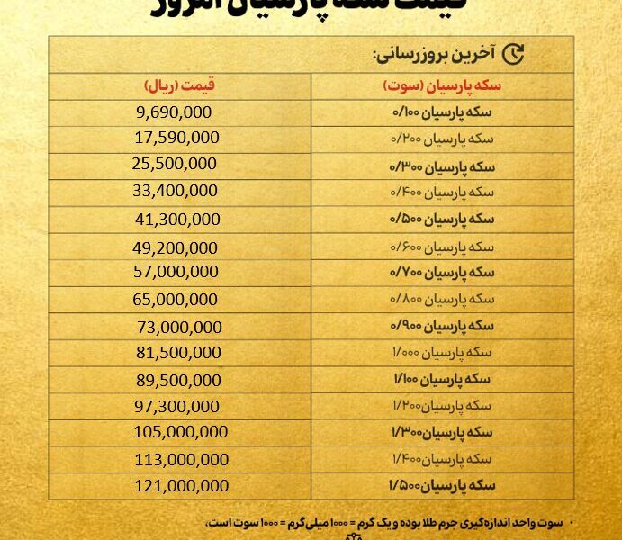 قیمت سکه پارسیان امروز سه شنبه ۴ شهریور ۱۴۰۴ + جدول