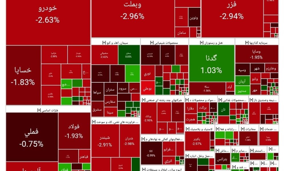 بورس امروز ۴ مرداد ۱۴۰۳ + شاخص و نمای بازار