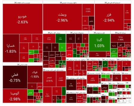 بورس امروز ۴ مرداد ۱۴۰۳ + شاخص و نمای بازار بورس امروز ۴ مرداد ۱۴۰۳ + شاخص و نمای بازار