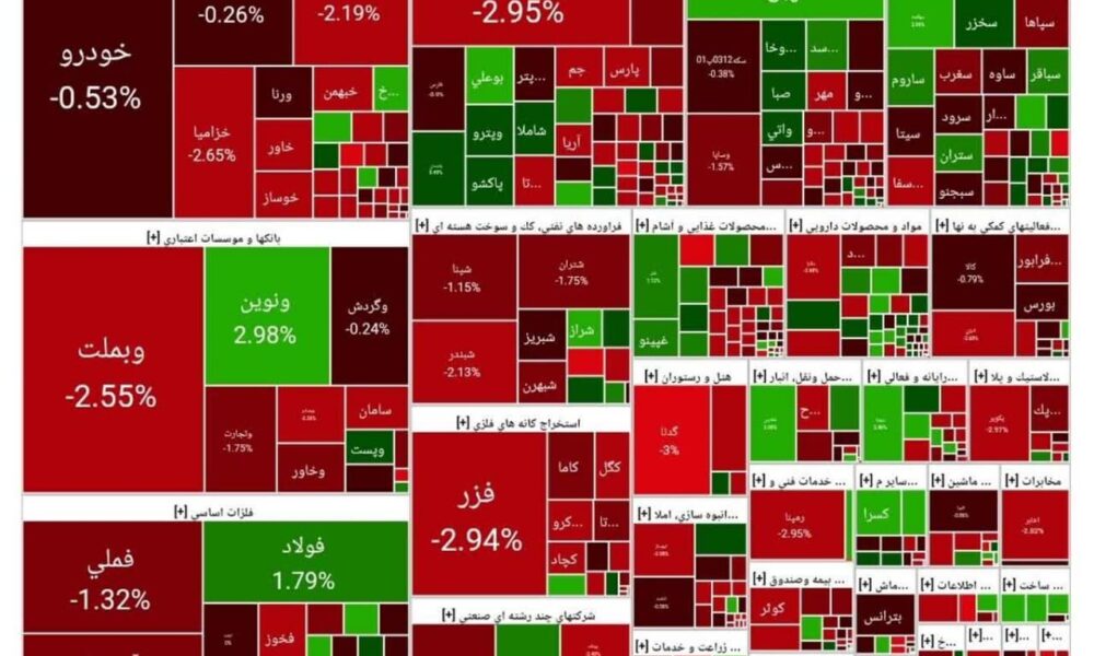 شاخص بورس امروز ۴ شهریور/ افت ۲۱ هزار واحدی