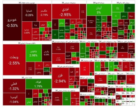 شاخص بورس امروز ۴ شهریور/ افت ۲۱ هزار واحدی شاخص بورس امروز ۴ شهریور/ افت ۲۱ هزار واحدی