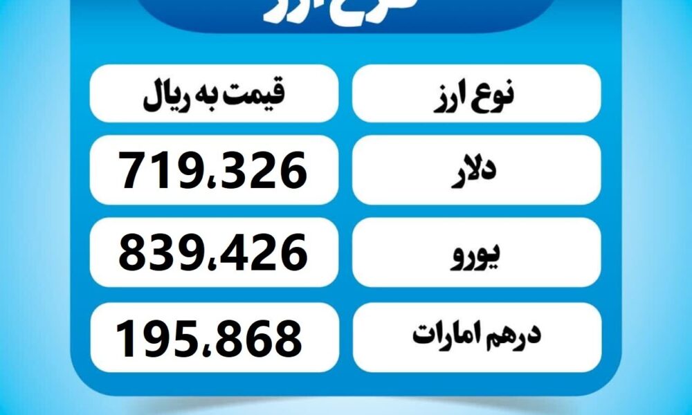 قیمت دلار امروز سه‌شنبه ۴ شهریور ۱۴۰۴