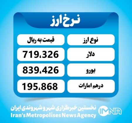 قیمت دلار امروز سه‌شنبه ۴ شهریور ۱۴۰۴