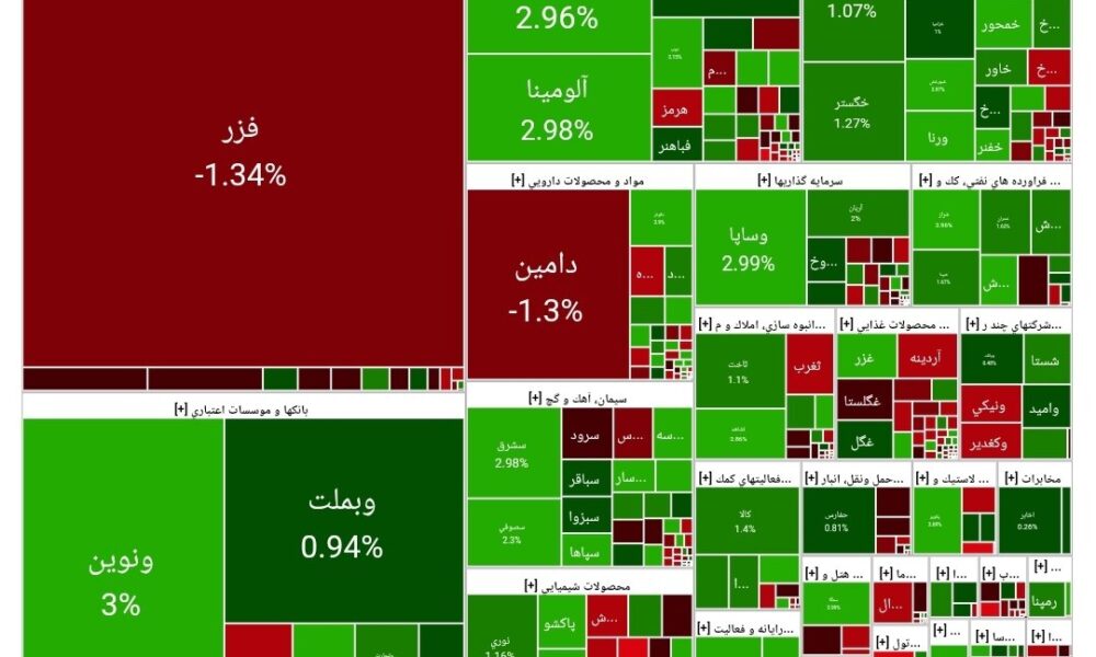 بورس امروز ۵ شهریور ۱۴۰۴ + شاخص و نمای بازار بورس امروز ۵ شهریور ۱۴۰۴ + شاخص و نمای بازار