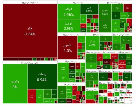 بورس امروز ۵ شهریور ۱۴۰۴ + شاخص و نمای بازار