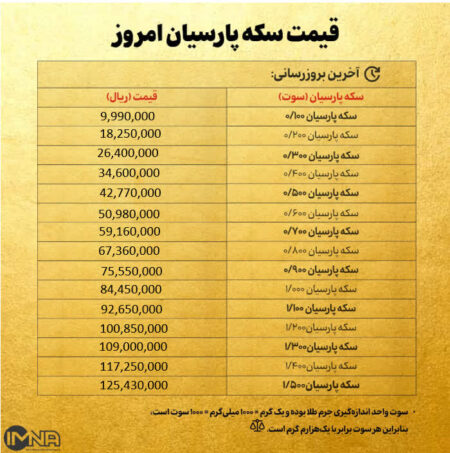 قیمت سکه پارسیان امروز پنجشنبه ۶ شهریور ۱۴۰۴ + جدول