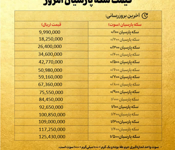 قیمت سکه پارسیان امروز پنجشنبه ۶ شهریور ۱۴۰۴ + جدول