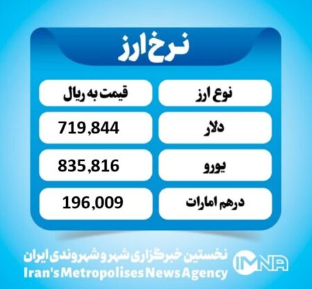 قیمت دلار امروز پنجشنبه ۶ شهریور ۱۴۰۴