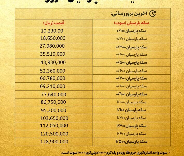 قیمت سکه پارسیان امروز شنبه ۸ شهریور ۱۴۰۴ + جدول