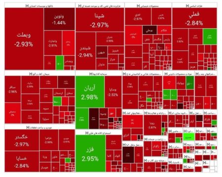 بورس امروز ۸  شهریور ۱۴۰۴ + شاخص و نمای بازار
