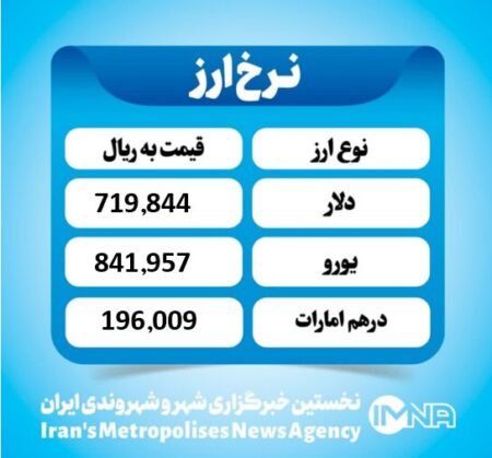 قیمت دلار امروز شنبه ۸ شهریور ۱۴۰۴