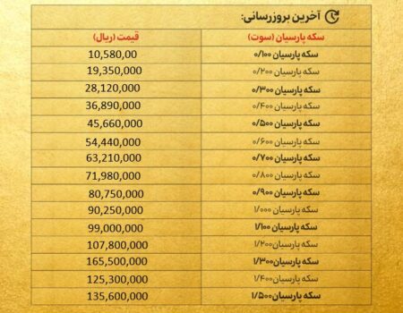 قیمت سکه پارسیان امروز یکشنبه ۹ شهریور ۱۴۰۴ + جدول