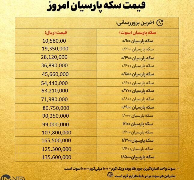 قیمت سکه پارسیان امروز یکشنبه ۹ شهریور ۱۴۰۴ + جدول