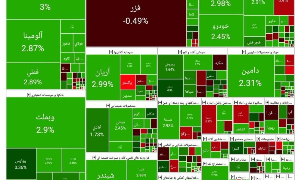 بورس امروز ۹ شهریور ۱۴۰۴ + شاخص و نمای بازار