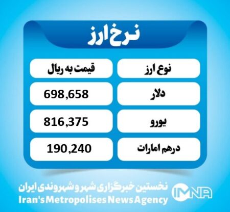 قیمت دلار امروز یکشنبه ۹ شهریور ۱۴۰۴