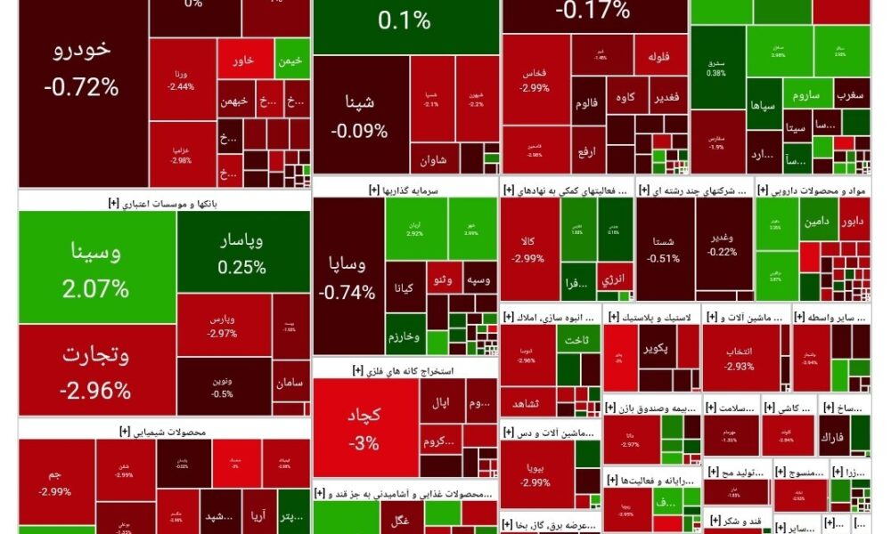 بورس امروز ۱۳ مرداد ۱۴۰۴ + شاخص و نمای بازار