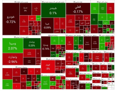 بورس امروز ۱۳ مرداد ۱۴۰۴ + شاخص و نمای بازار