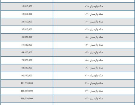 قیمت سکه پارسیان امروز دوشنبه ۱۰ شهریور ۱۴۰۴ + جدول