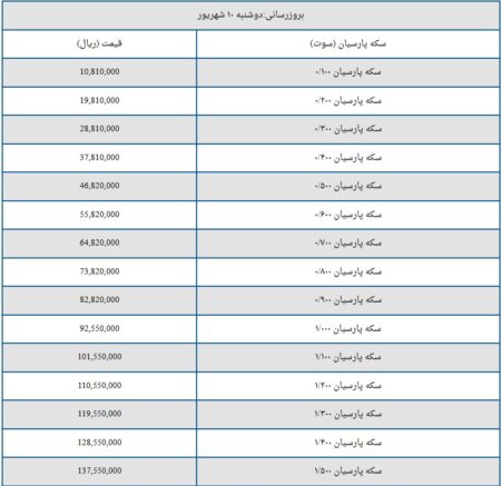 قیمت سکه پارسیان امروز دوشنبه ۱۰ شهریور ۱۴۰۴ + جدول