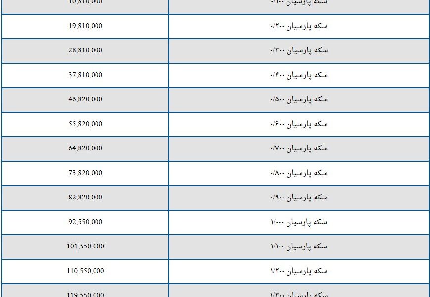 قیمت سکه پارسیان امروز دوشنبه ۱۰ شهریور ۱۴۰۴ + جدول