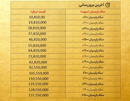 قیمت سکه پارسیان امروز سه شنبه ۱۱ شهریور ۱۴۰۴ + جدول