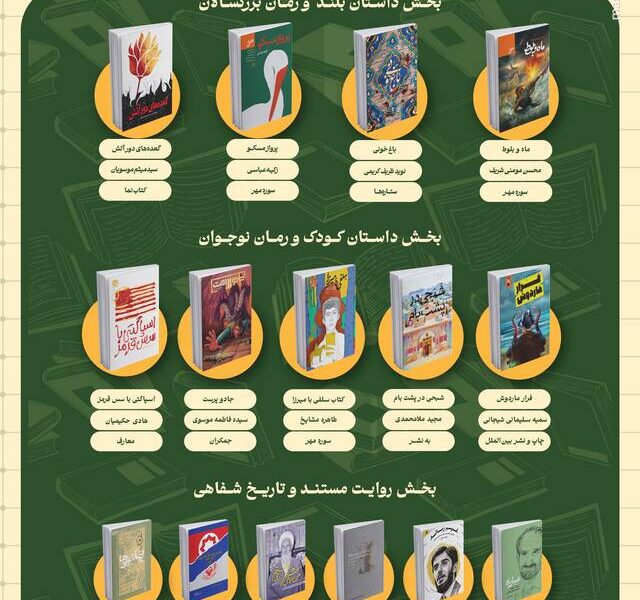 نامزدهای چهارمین دوره جایزه ادبی شهید اندرزگو معرفی شدند
