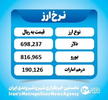 قیمت دلار امروز سه شنبه ۱۱ شهریور ۱۴۰۴