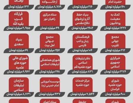 صداوسیما یک بیابان است که نصف بودجه‌اش باید قطع شود