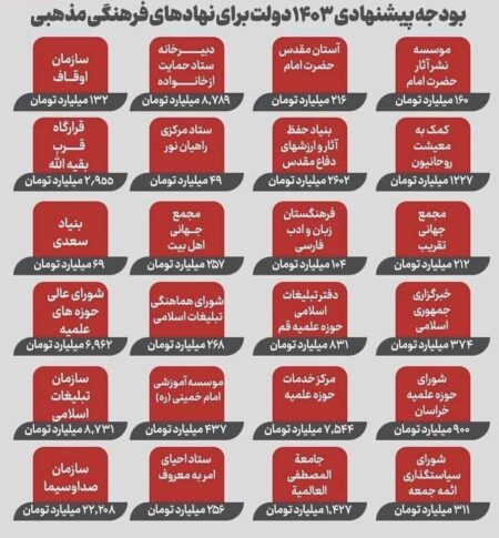 صداوسیما یک بیابان است که نصف بودجه‌اش باید قطع شود