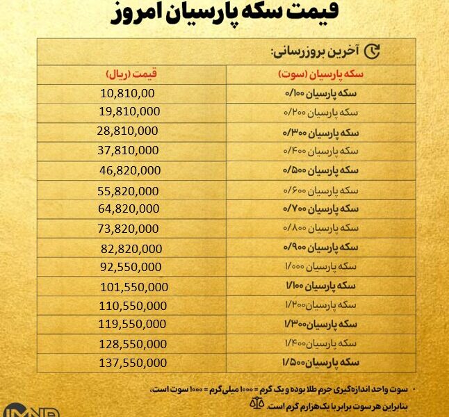 قیمت سکه پارسیان امروز چهارشنبه ۱۲ شهریور ۱۴۰۴ + جدول
