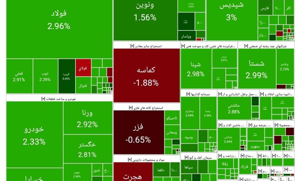 بورس امروز ۱۲ شهریور ۱۴۰۴ + شاخص و نمای بازار