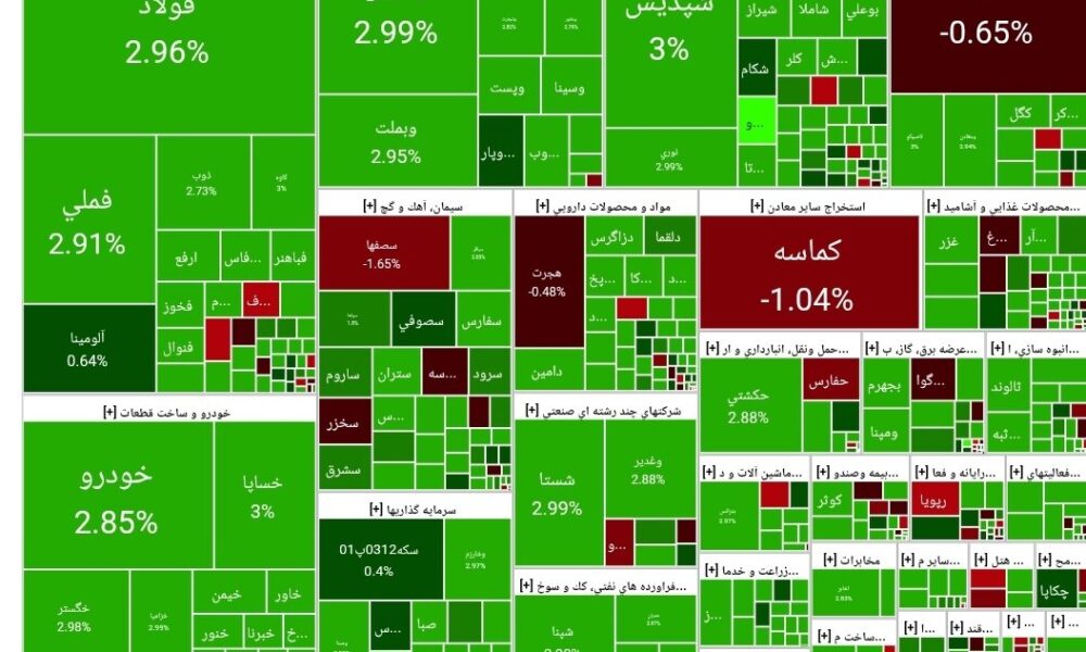 شاخص بورس امروز ۱۱ شهریور/ رشد ۴۶  هزار واحدی
