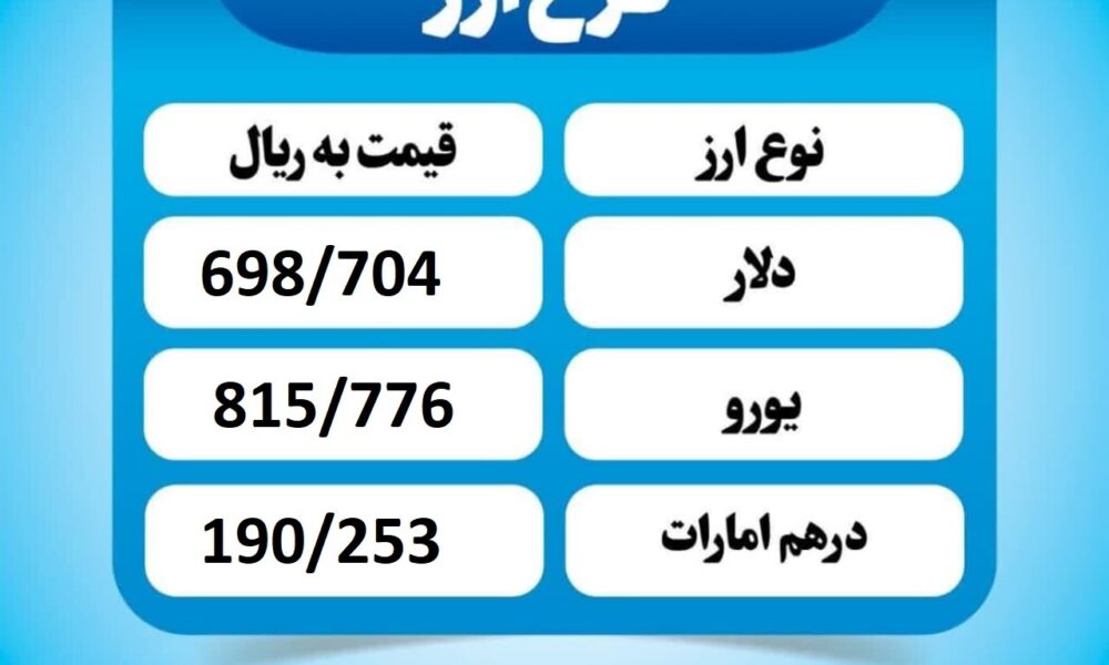 قیمت دلار امروز پنجشنبه ۱۳ شهریور ۱۴۰۴