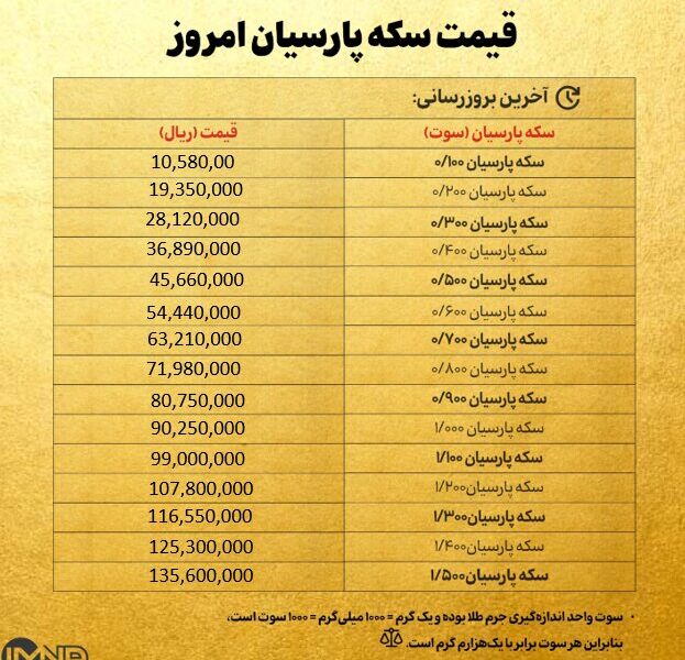 قیمت سکه پارسیان امروز شنبه ۱۵ شهریور ۱۴۰۴ + جدول