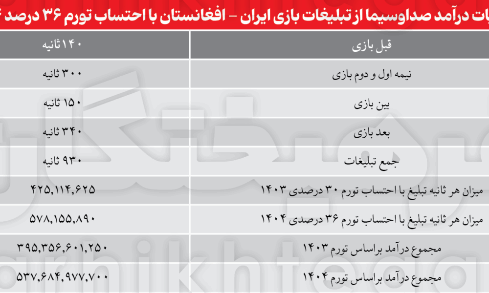 در کافا همه باختند غیر از تلویزیون!