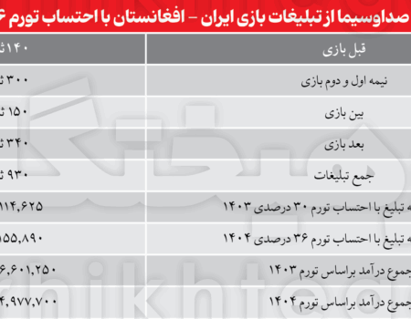 در کافا همه باختند غیر از تلویزیون!