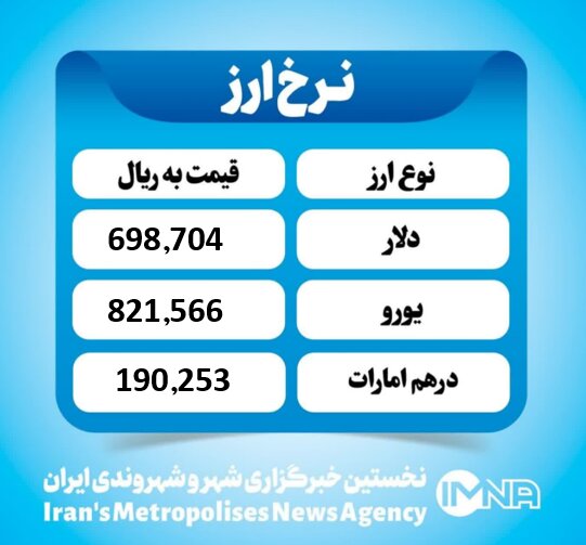 قیمت دلار امروز  شنبه ۱۵ شهریور ۱۴۰۴