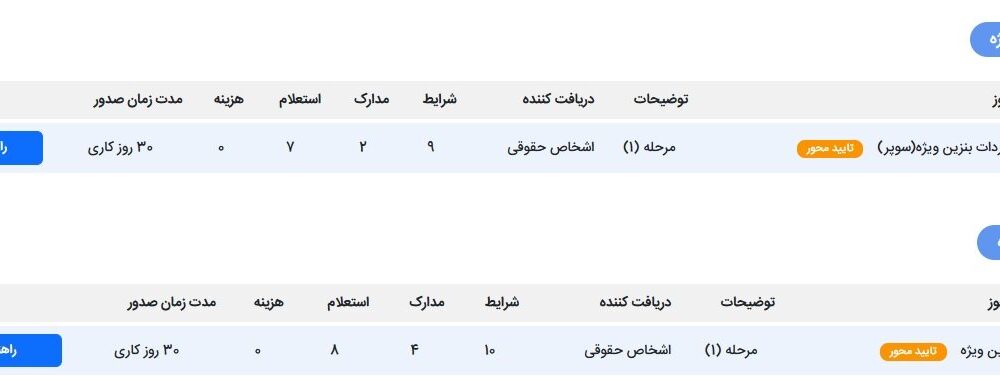مجوزهای جدید مربوط به بنزین سوپر در درگاه ملی مجوزها فعال شد + لینک