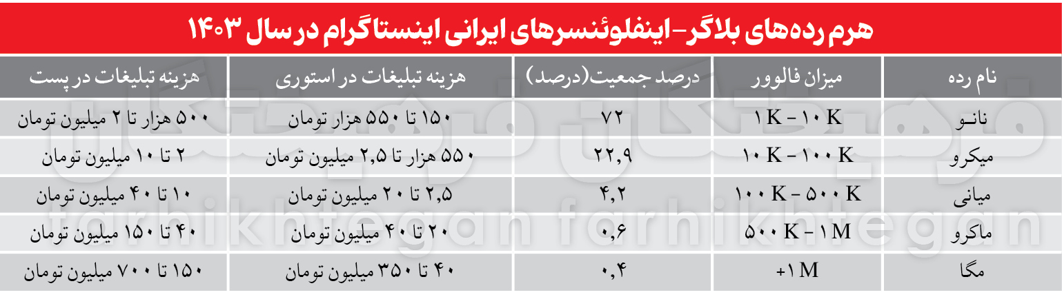 بررسی روش‌های تبلیغات محصولات پلتفرم‌ها و تلویزیون /زورگیری ازمخاطب به زور بیلبورد و بلاگر