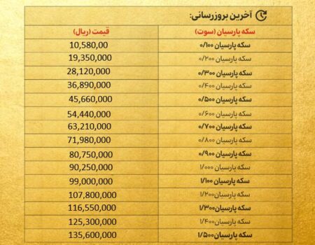 قیمت سکه پارسیان امروز یکشنبه ۱۶ شهریور ۱۴۰۴ + جدول