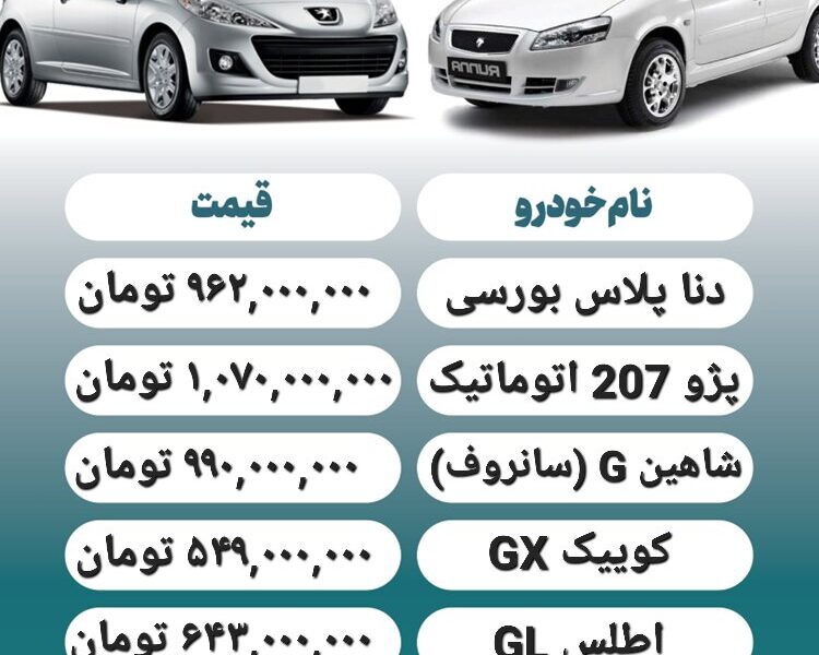 قیمت روز محصولات ایران خودرو و سایپا ۱۶ شهریور+ جدول