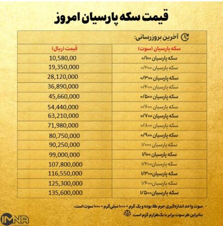 قیمت سکه پارسیان امروز دوشنبه ۱۷ شهریور ۱۴۰۴ + جدول