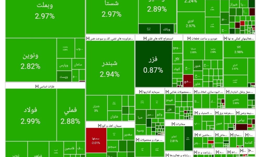 بورس امروز ۱۷ شهریور ۱۴۰۴ + شاخص و نمای بازار
