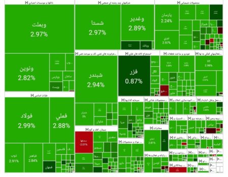 بورس امروز ۱۷ شهریور ۱۴۰۴ + شاخص و نمای بازار