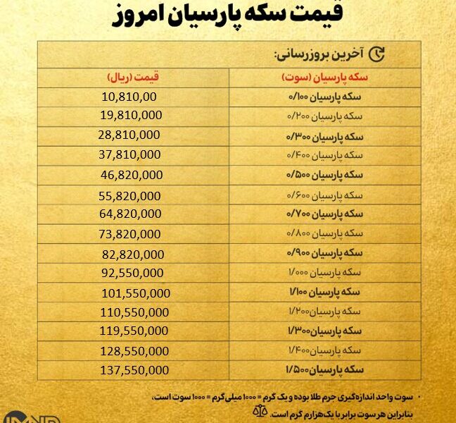 قیمت سکه پارسیان امروز سه شنبه ۱۸ شهریور ۱۴۰۴ + جدول